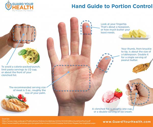 Hand Guide to Portion Control