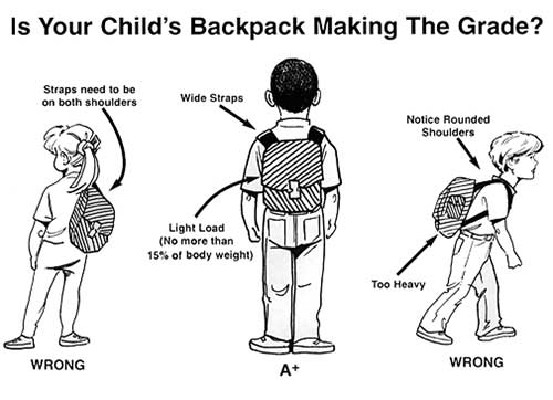 Choosing The Right Backpack For School Healthierday 